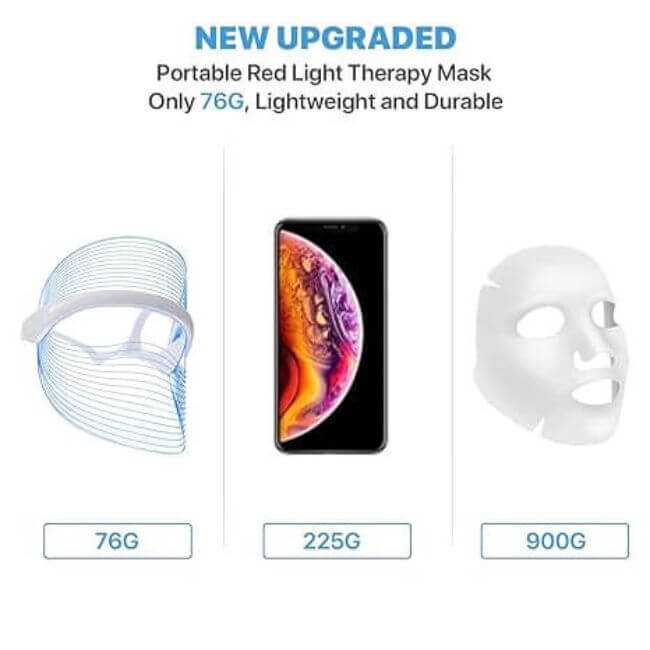 RejuvaLight™ - Advanced 7-Color LED Face Mask